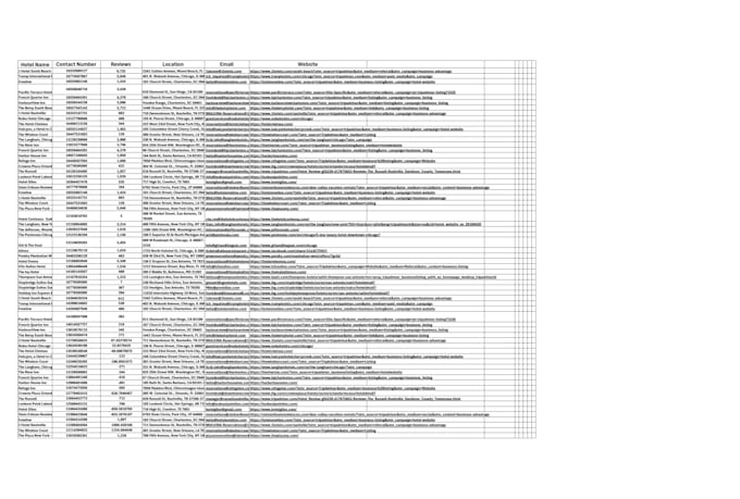 hey I am a targeted b2b lead generation data entry expert